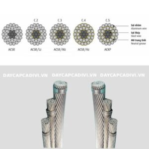 Cấu tạo dây nhôm lõi thép ACSR (As) CADIVI