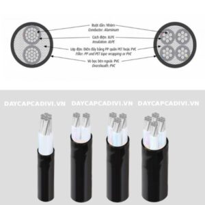 Cấu trúc cáp AXV CADIVI bọc nhôm hạ thế 1 đến 4 lõi