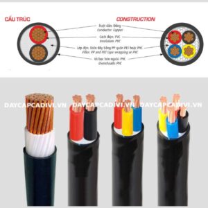 Cấu trúc cáp CVV bọc đồng hạ thế CADIVI 1 - 4 lõi