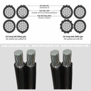 Cấu trúc cáp nhôm vặn xoắn LV-ABC 2 lõi CADIVI hạ thế