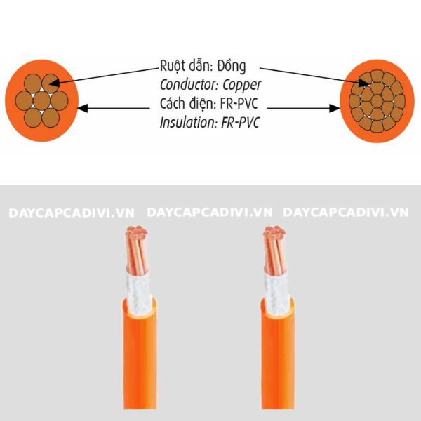 Cấu tạo cáp chậm cháy CV/FRT CADIVI 0,6/1kV
