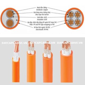 Cấu tạo cáp chống cháy CXV/FR CADIVI 0,6/1KV 1 đến 4 lõi