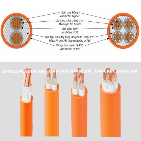 Cấu tạo cáp chống cháy CXV/FR CADIVI 0,6/1kV