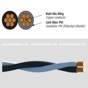 Cấu tạo cáp duplex DuCV CADIVI 0,6/1KV