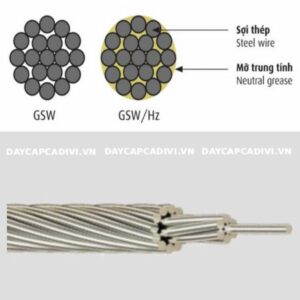 Cấu tạo dây thép trần xoắn TK/GSW CADIVI