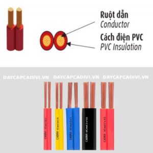 Cấu tạo dây điện đôi VCmd CADIVI hạ thế 0,6/1kV