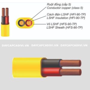 Cấu tạo dây điện đôi ZCmo-HF CADIVI 450/750V bọc nhựa LSHF