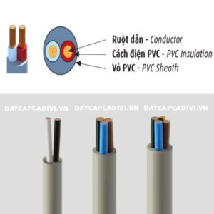 Cấu tạo dây điện mềm tròn VCmt CADIVI 300/500V