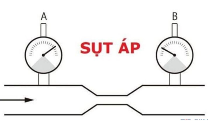 Cách tính sụt áp trên đường dây dài