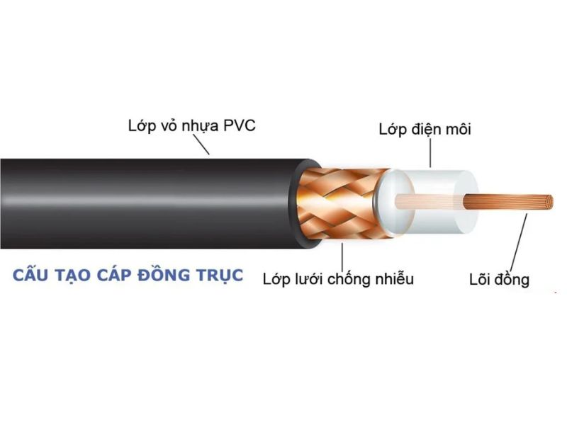 Cấu tạo dây cáp đồng