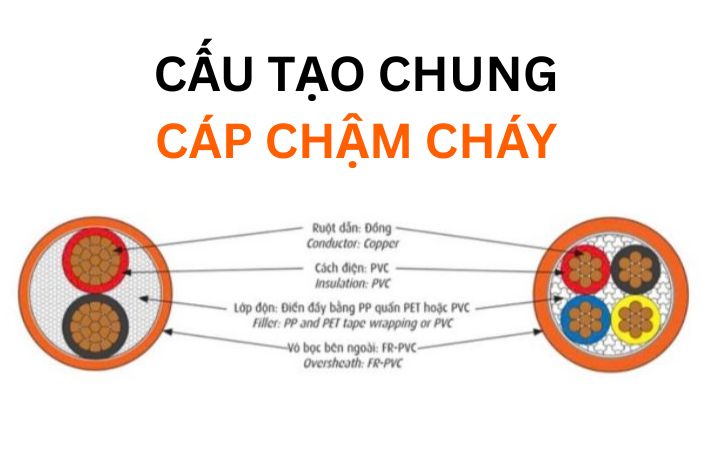 Cấu tạo cáp chậm cháy