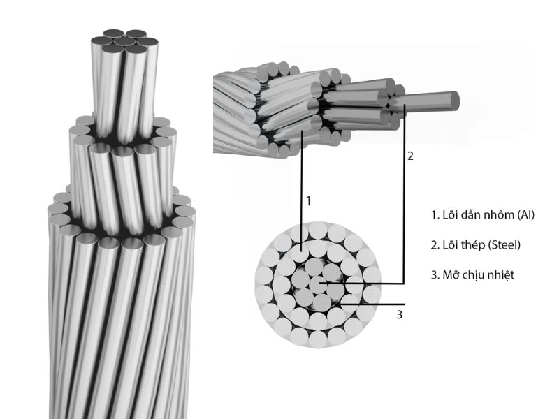 Cấu tạo cáp nhôm lõi thép