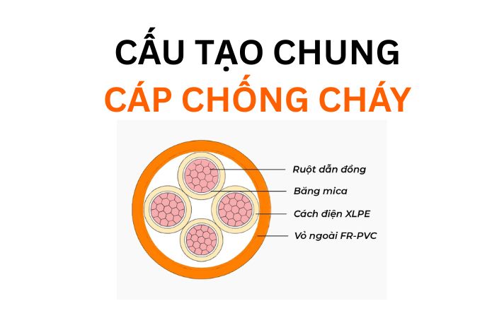 Cấu tạo chung cáp chống cháy