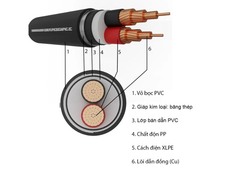 Cấu tạo chung dây cáp 2 lõi