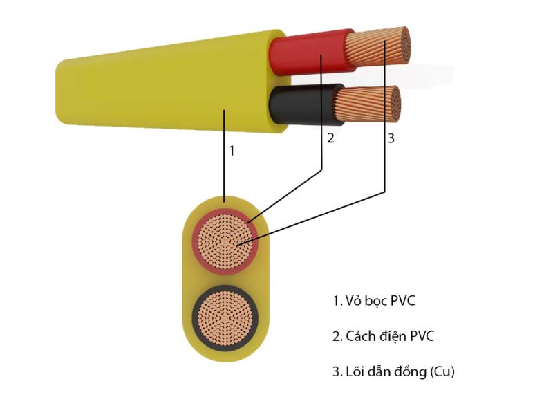Cấu tạo chung lớp cách điện PVC