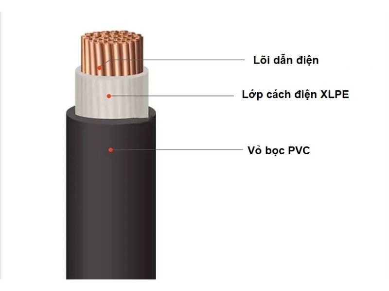Cấu tạo của lớp cách điện XLPE trong dây cáp điện
