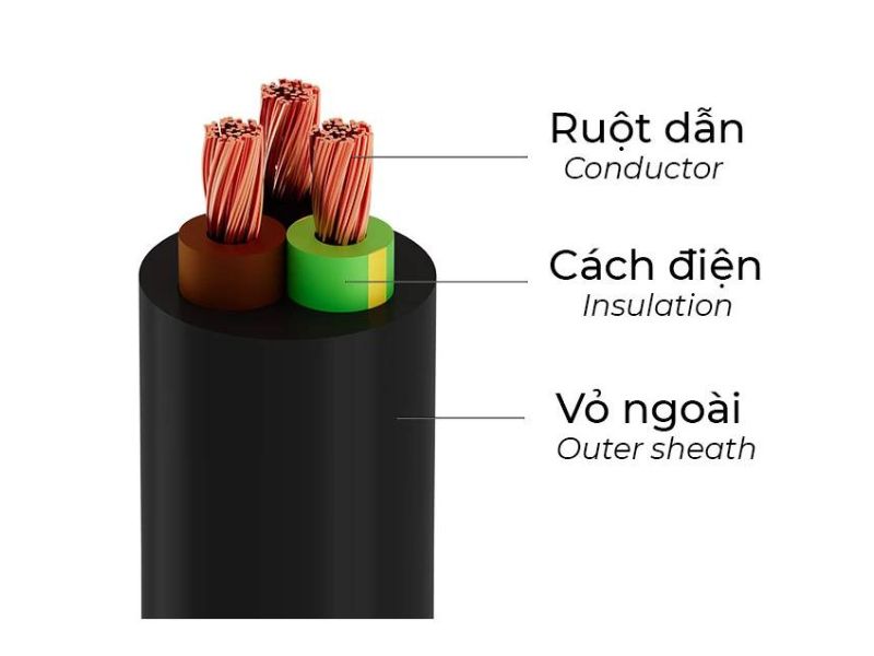 Cấu tạo dây cáp 3 lõi
