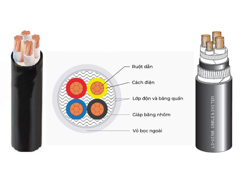 Cấu tạo dây cáp 3 pha 4 lõi ( 3P+1N)
