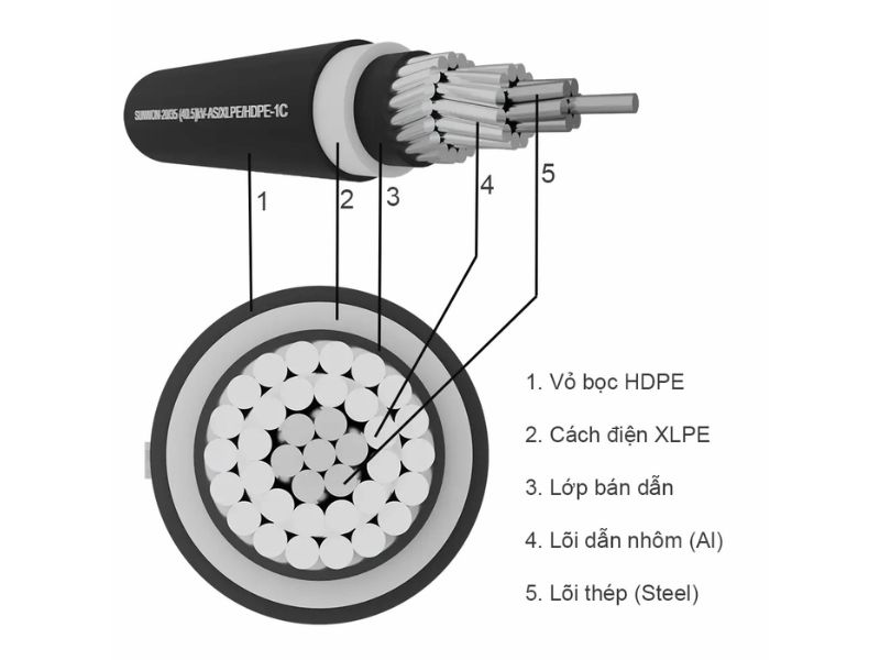 Cấu tạo dây cáp nhôm