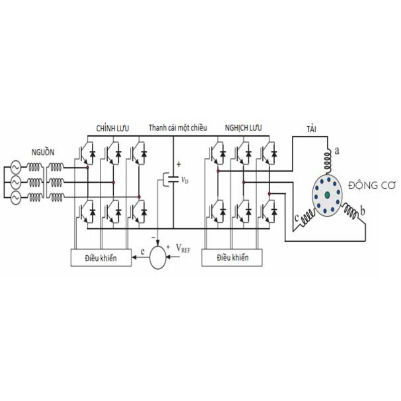 Cấu tạo biến tần