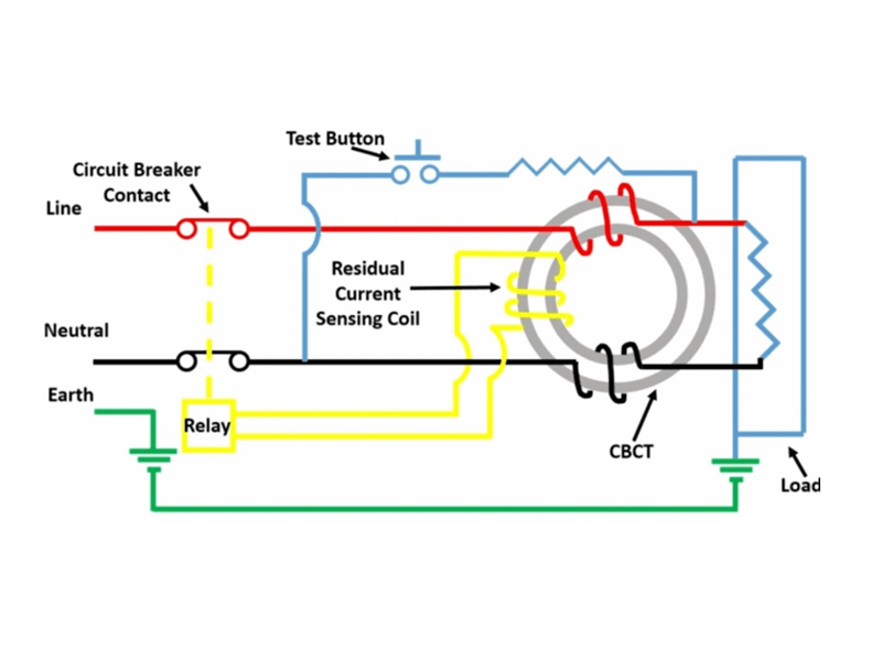 Cấu tạo chung RCBO