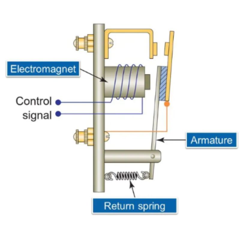 Cấu tạo relay
