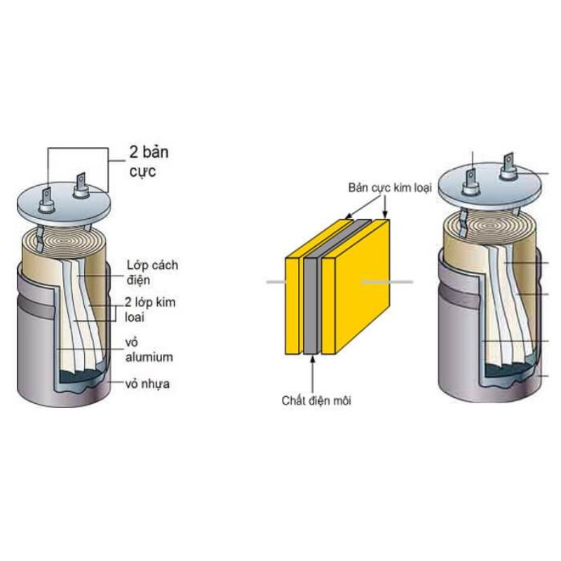 Cấu tạo tụ bù