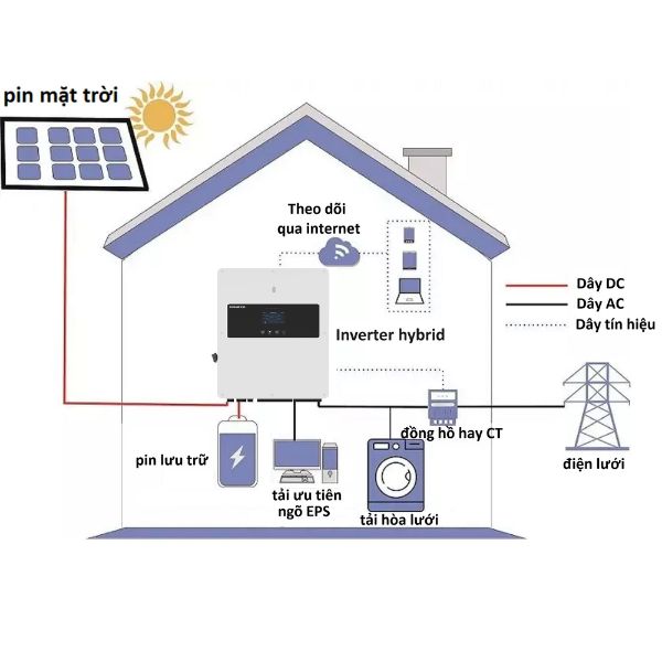 Hệ thống điện mặt trời Hybrid
