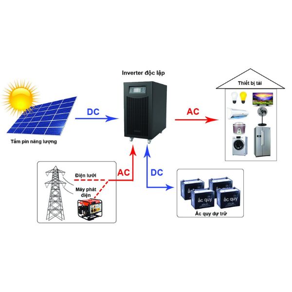 Hệ thống điện mặt trời độc lập (Off-grid)