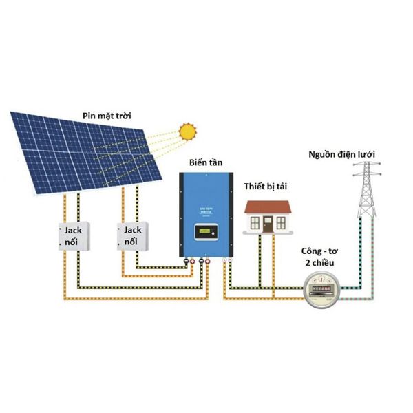 Hệ thống điện mặt trời hòa lưới (On-grid)