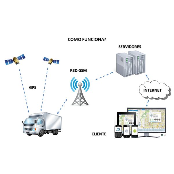 Hệ thống định vị GPS