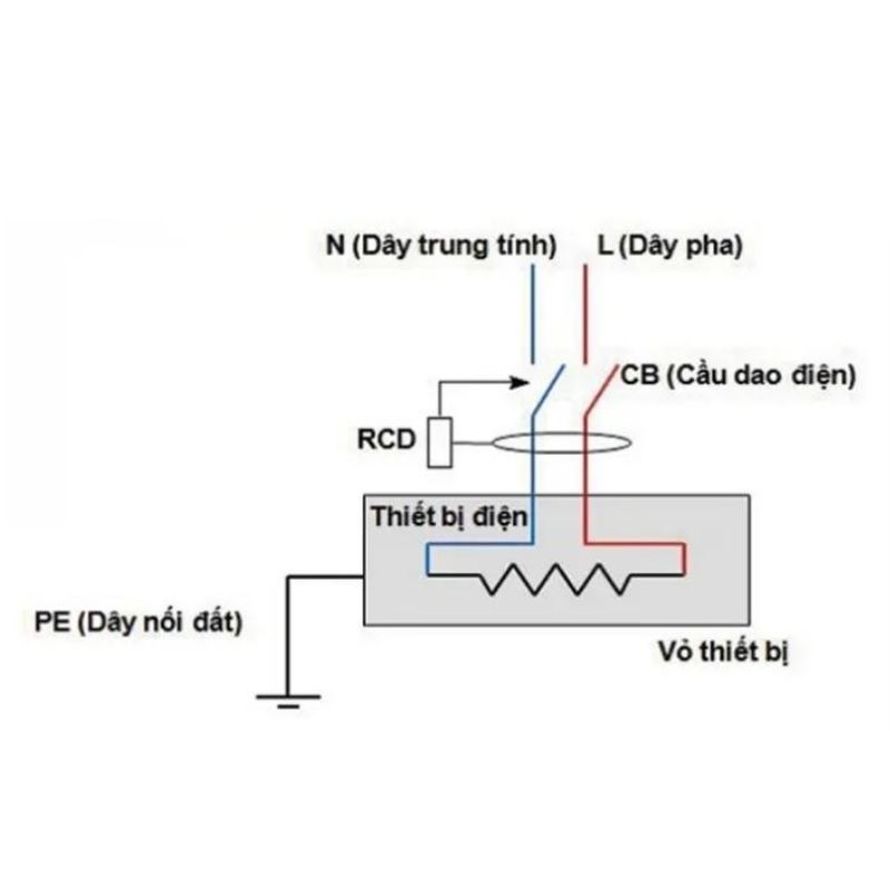 Nguyên lý hoạt động ELCB