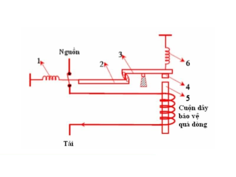 Nguyên lý hoạt động MCB
