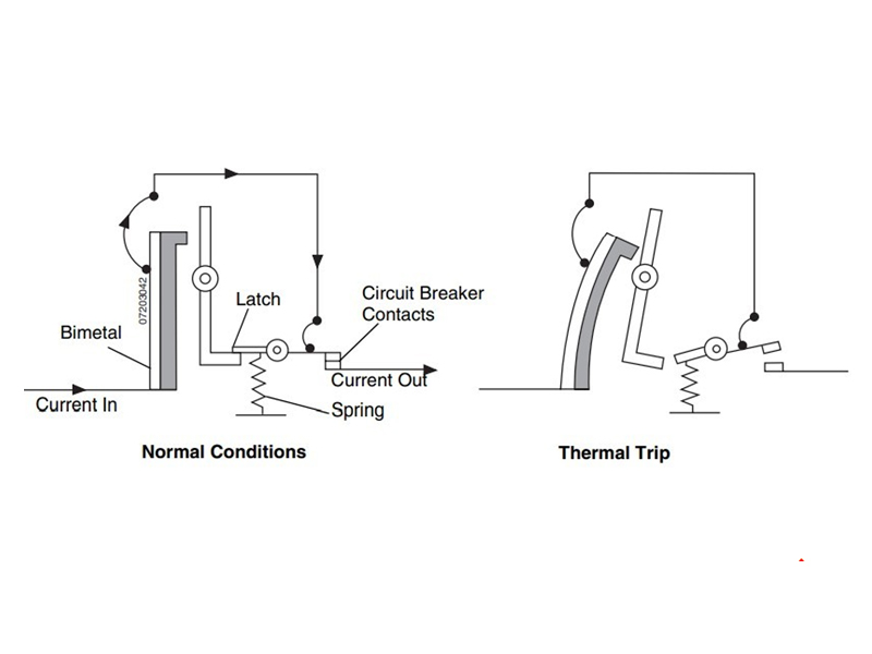 Nguyên lý hoạt động MCCB