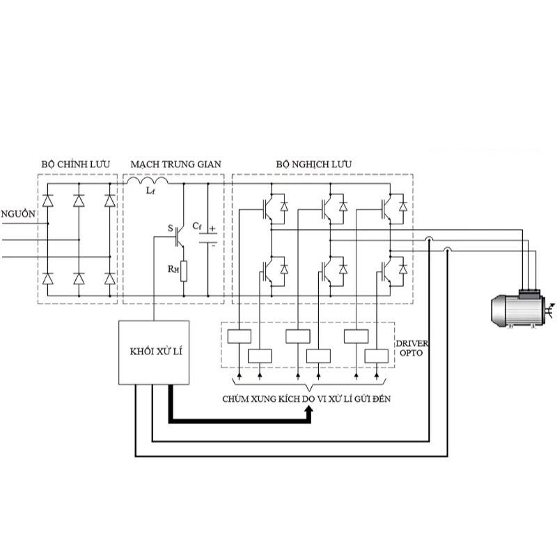 Nguyên lý hoạt động biến tần