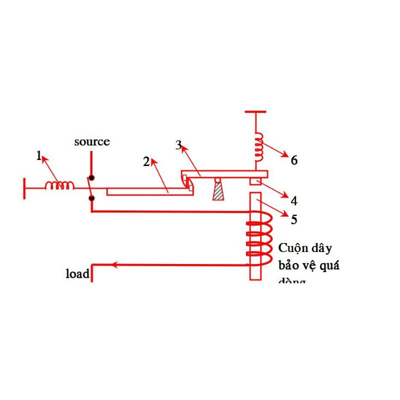 Nguyên lý hoạt động của cầu dao
