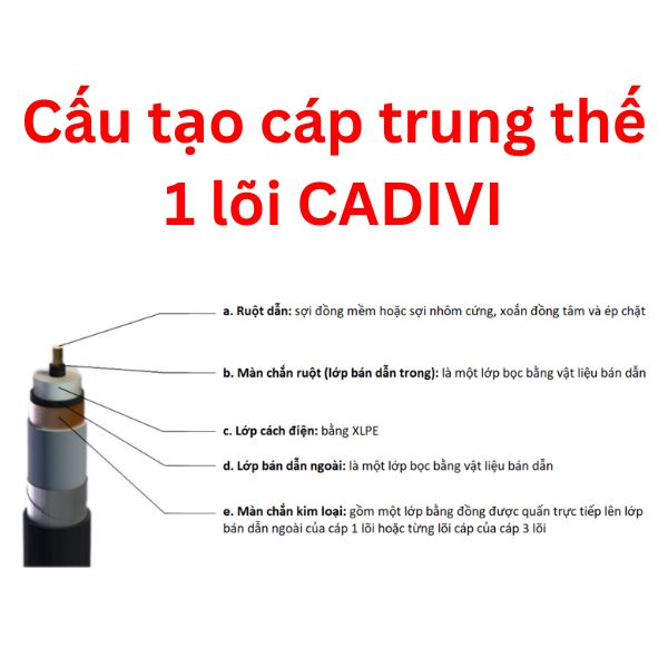 Cấu tạo cáp trung thế 1 lõi CADIVI