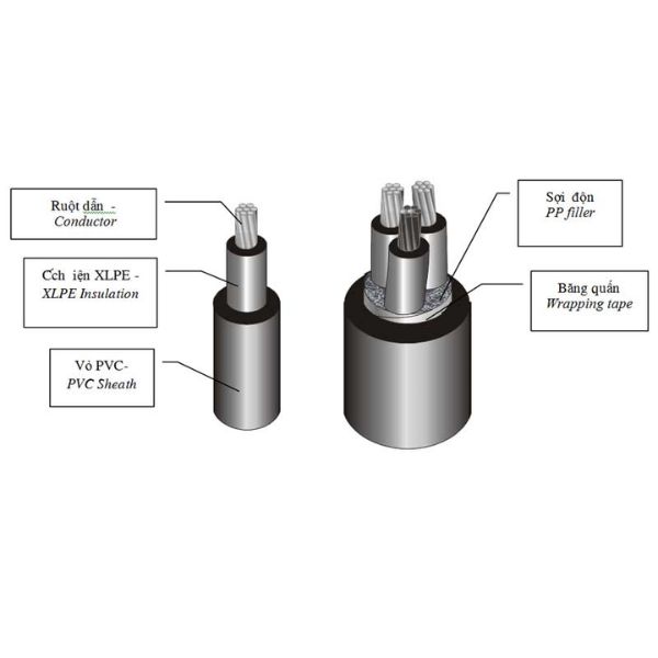 Chi tiết các lớp cấu tạo dây cáp điện hạ thế CADIVI