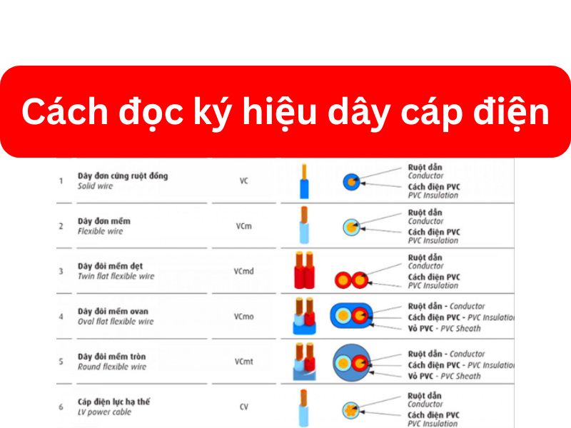 Cách Đọc Ký Hiệu Trên Dây Cáp Điện Chuẩn Xác Từ Nhà Máy