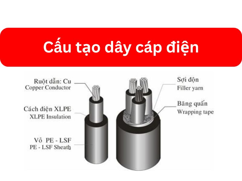 Cấu Tạo Dây Cáp Điện Gồm Những Gì