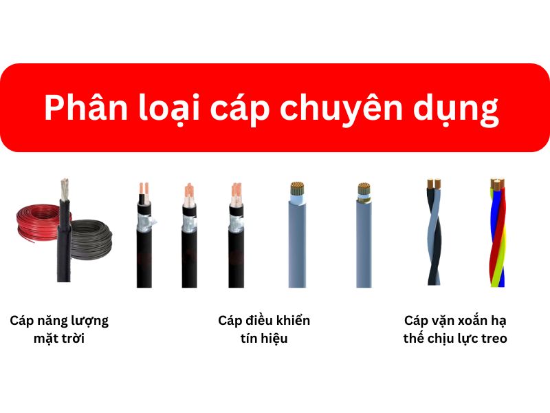 Phân Loại Cáp Chuyên Dụng CADIVI