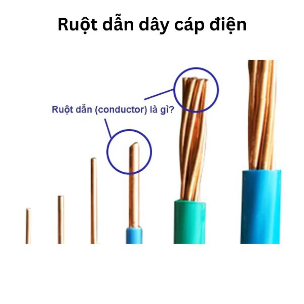 Ruột dẫn dây cáp điện