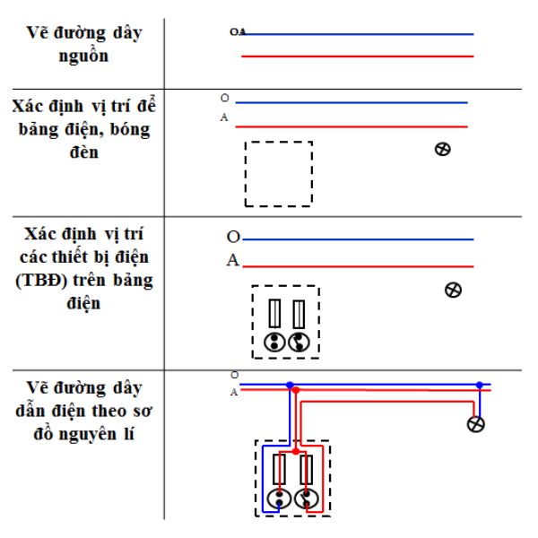 4 bước hướng dẫn vẽ sơ đồ lắp đặt mạch điện chuẩn xác