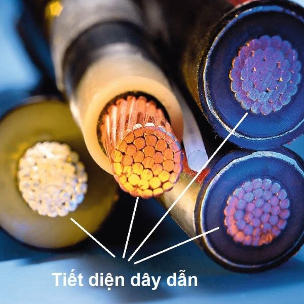 Tiết diện dây dẫn là gì?
