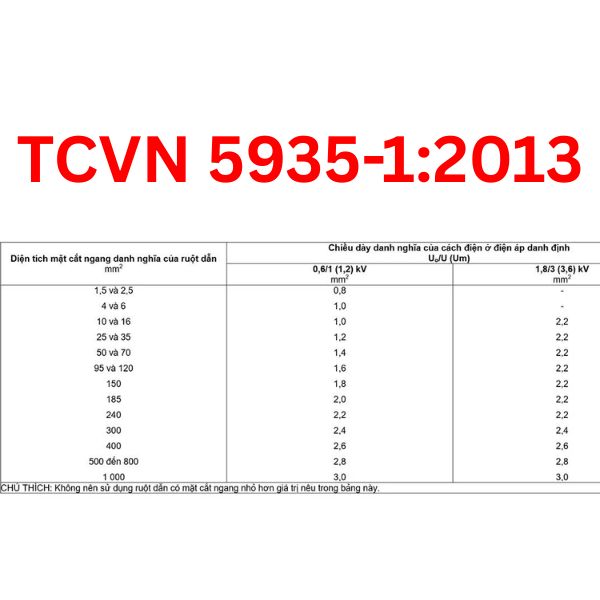 Tiêu chuẩn TCVN 5935-1 2013 là gì?
